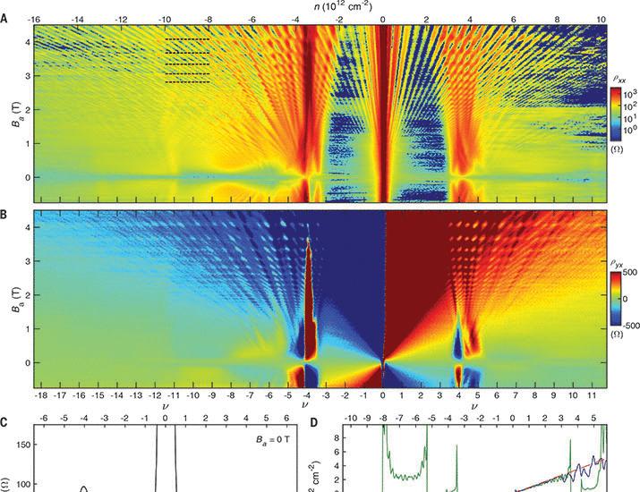 De Haas–van Alphen Spectroscopy and Magnetic Breakdown in Moiré Graphene | Science