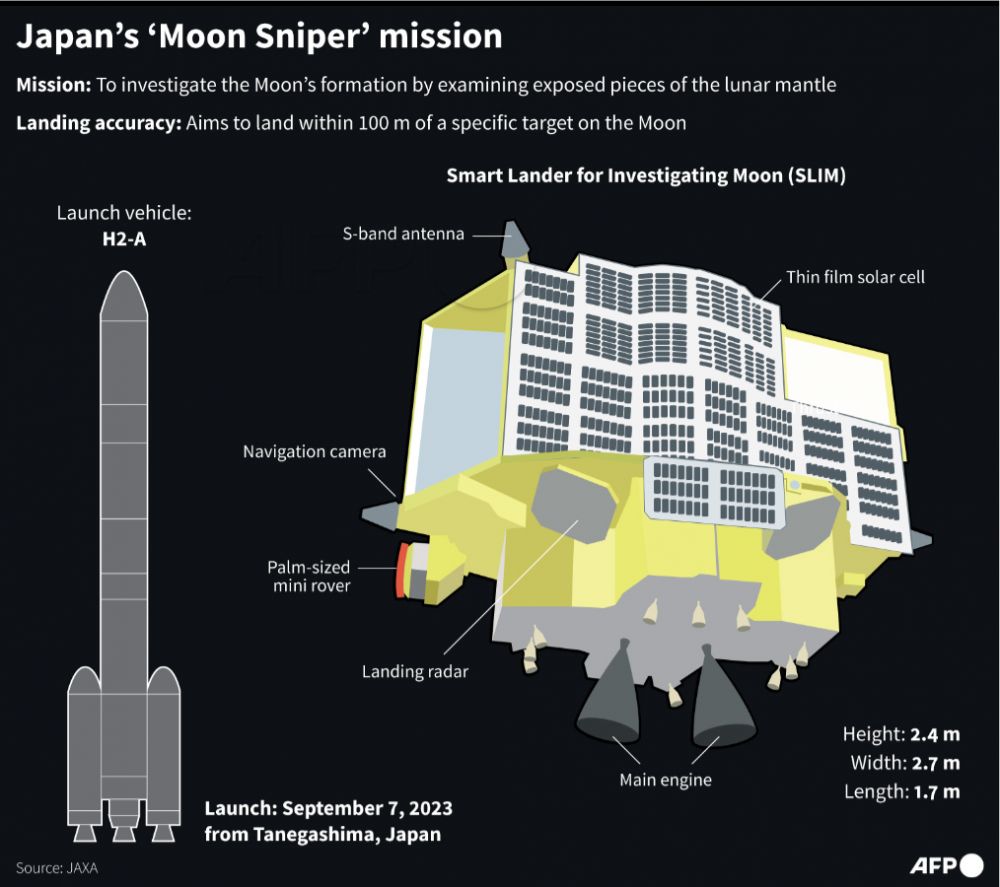 Japan’s ‘Moon Sniper’ Touches Down But Is Experiencing Low Power Levels